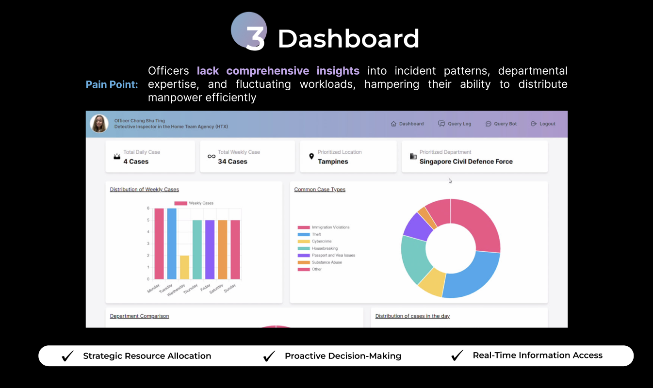 3dashboard