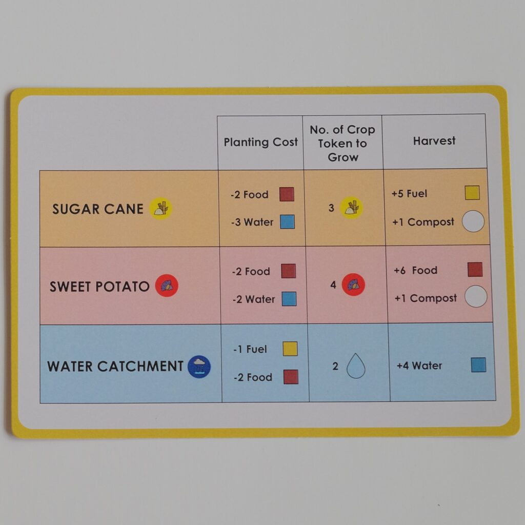 Instruction Card (Farming)
