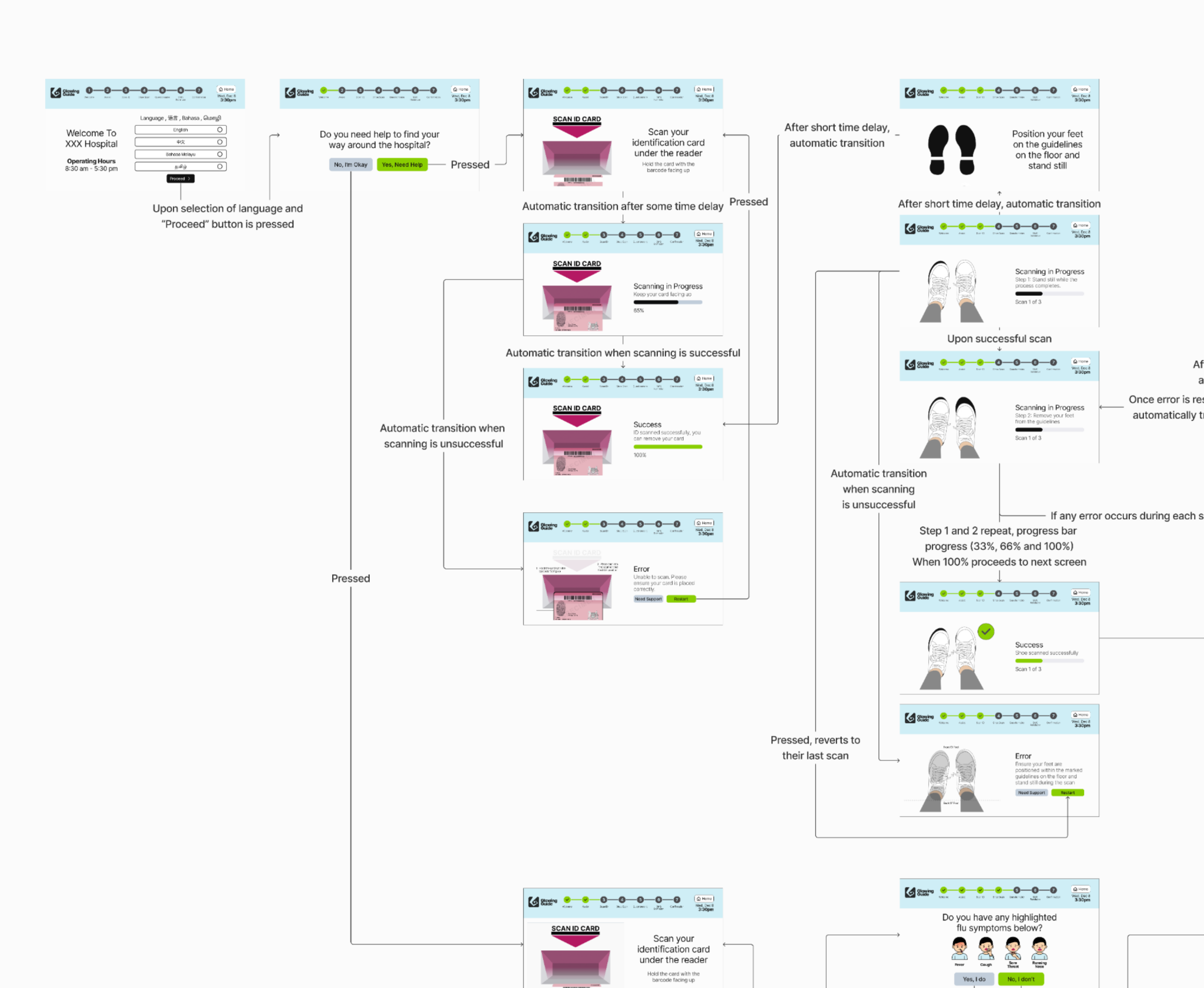 High Fidelity Wireframe