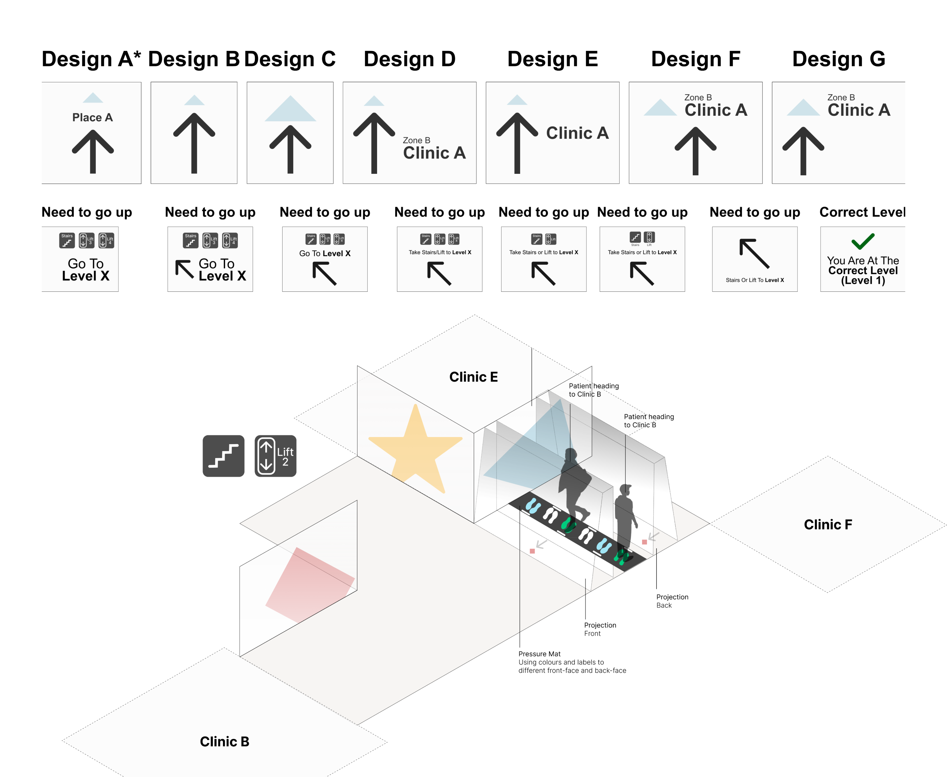 Initial Projection Designs
