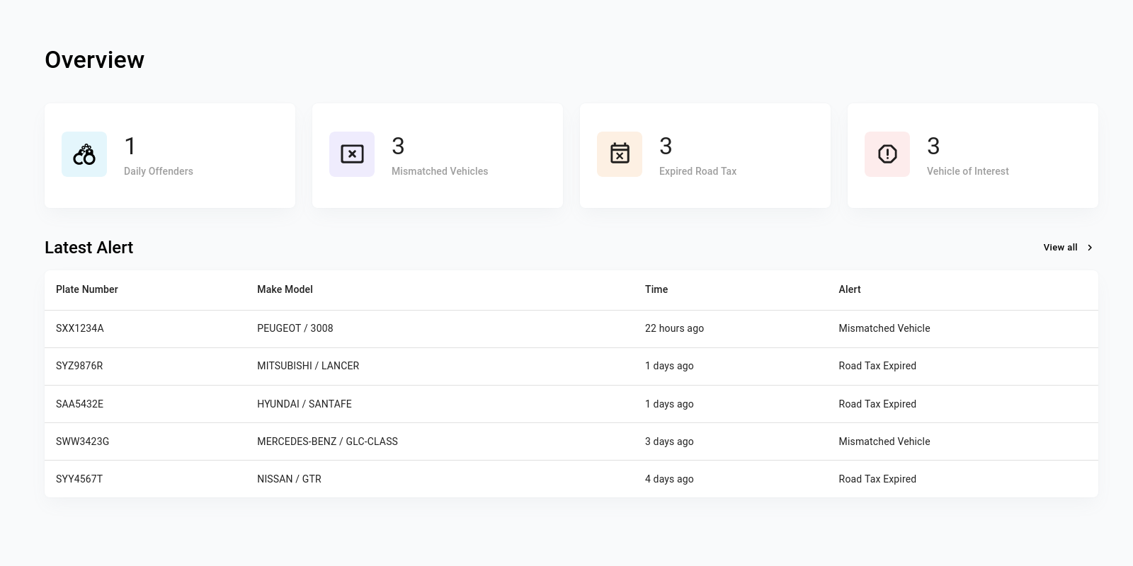 dashboard page dashboard page