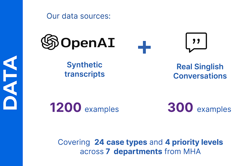 data