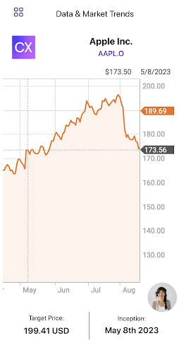 market trend