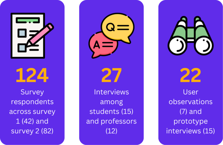 surveys02