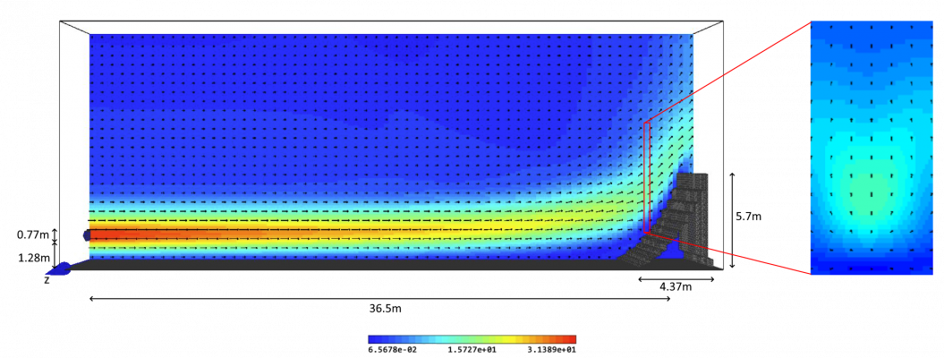 CFD and YZ plane