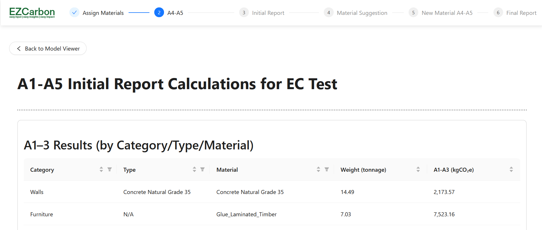 Embodied carbon calculations: A1-A5