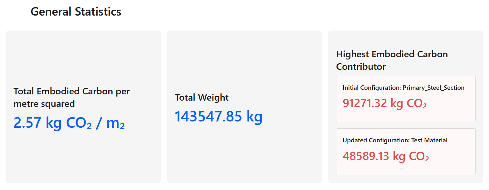 Statistics with before and after impacts of material suggestion