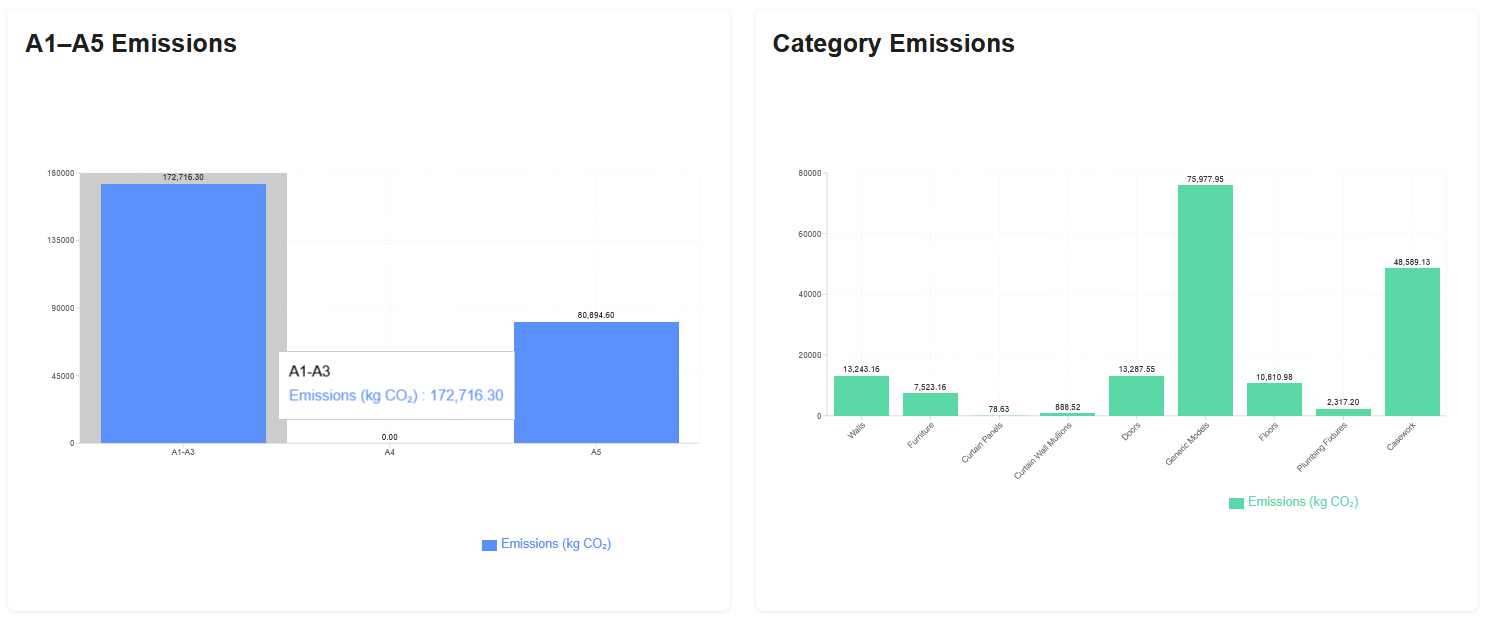 Further emission graphical analysis