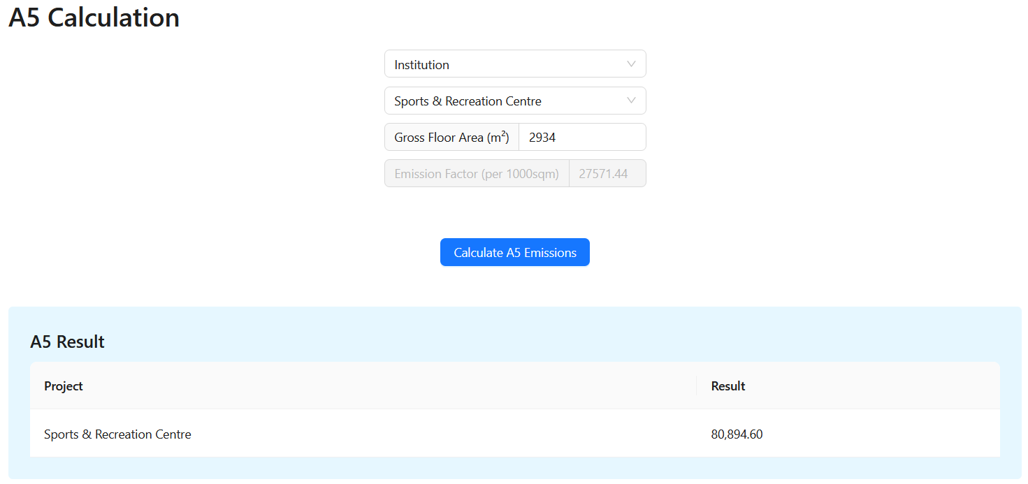 A5 calculation stage and results