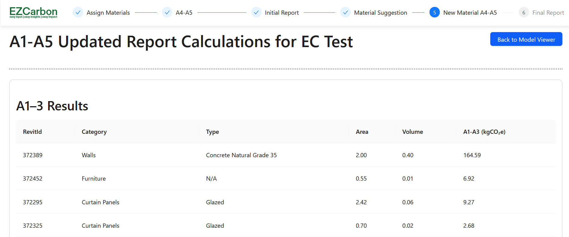 Updated A1-A5 results after material suggestion