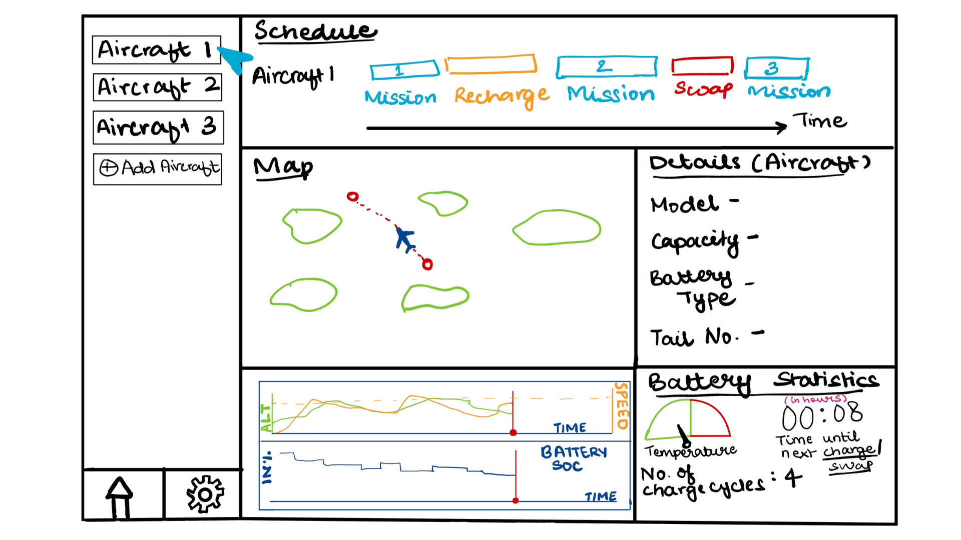 LOW FIDELITY WIREFRAME