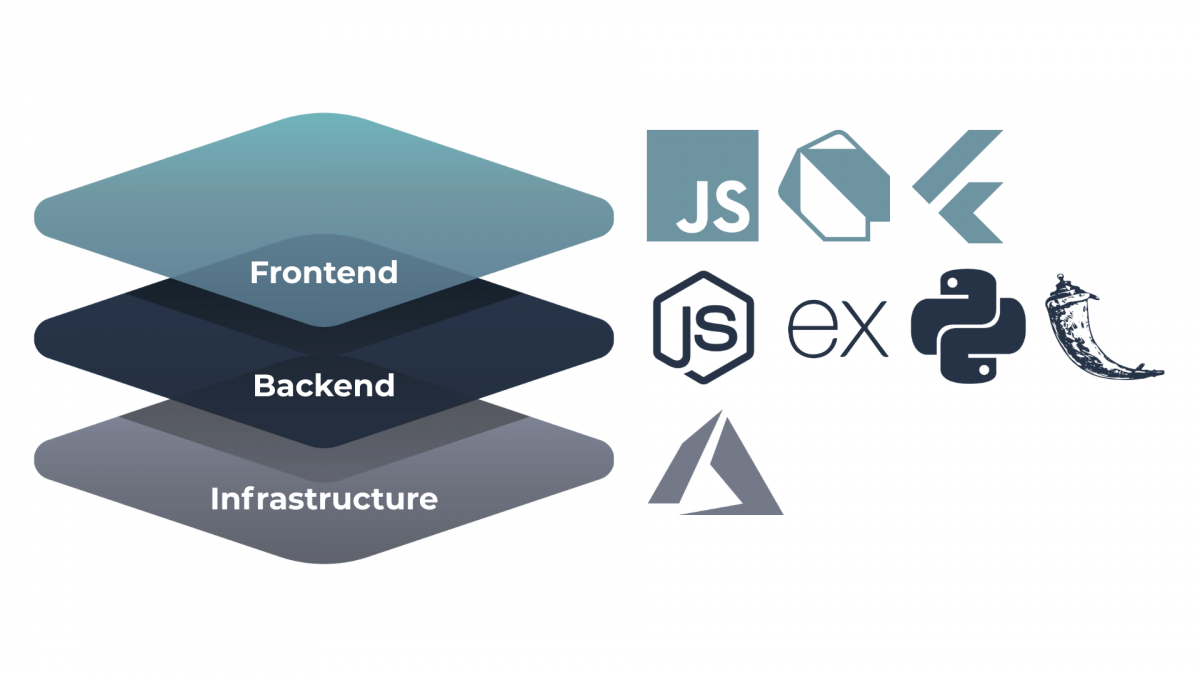 OOGNavigator (Diagram) (5)