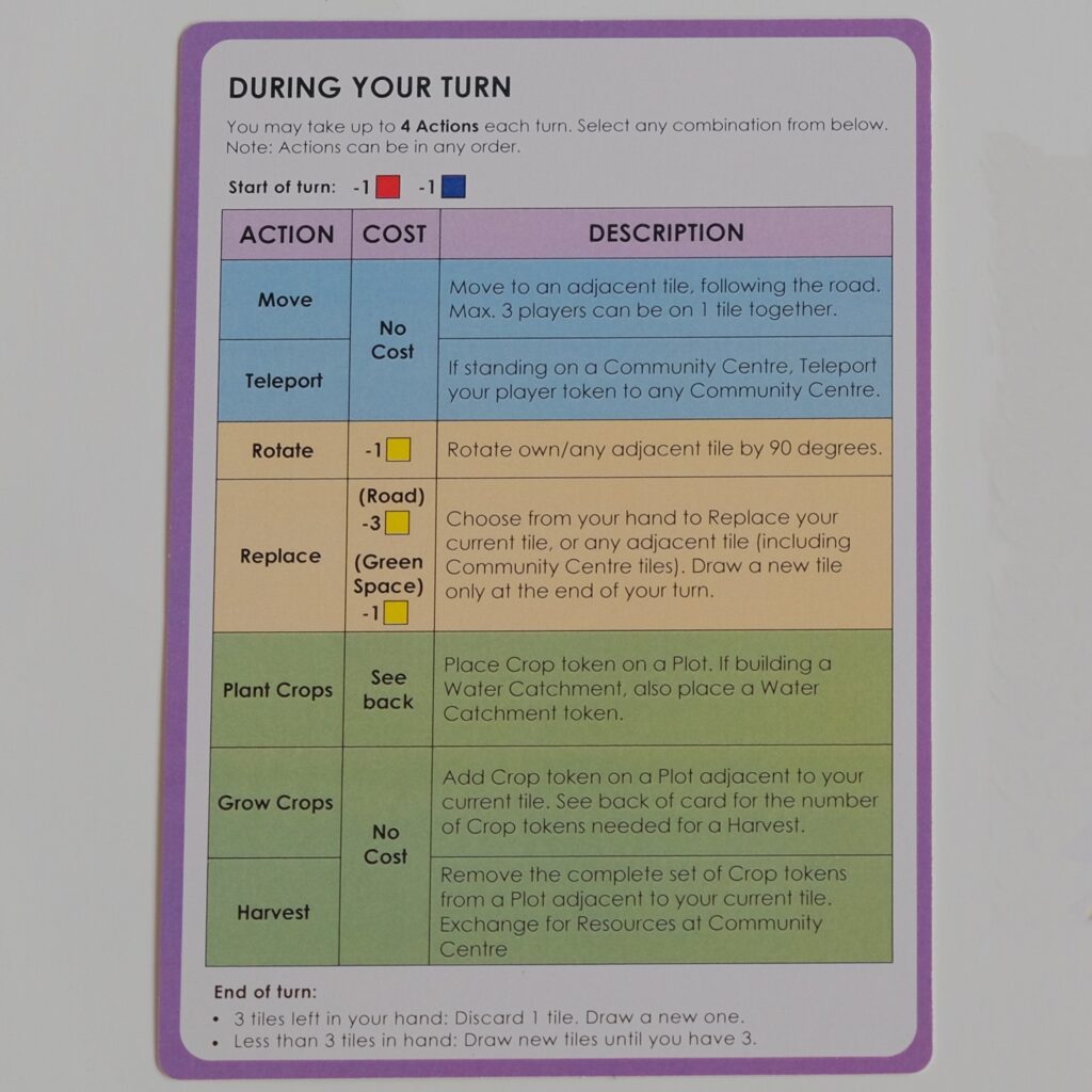 Instruction Card (Actions)