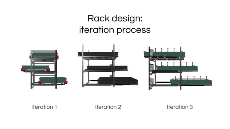 Rack iterations