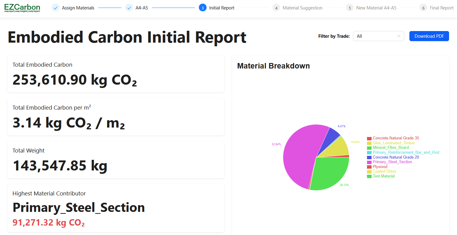 Embodied carbon initial report