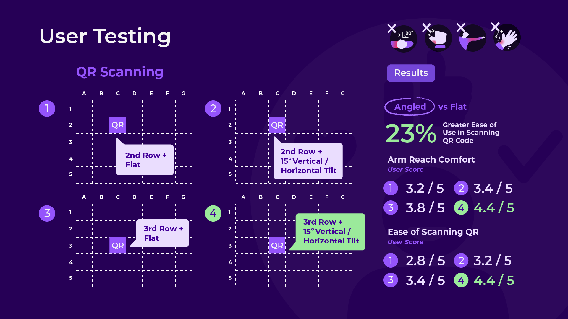 D (User Testing 1)