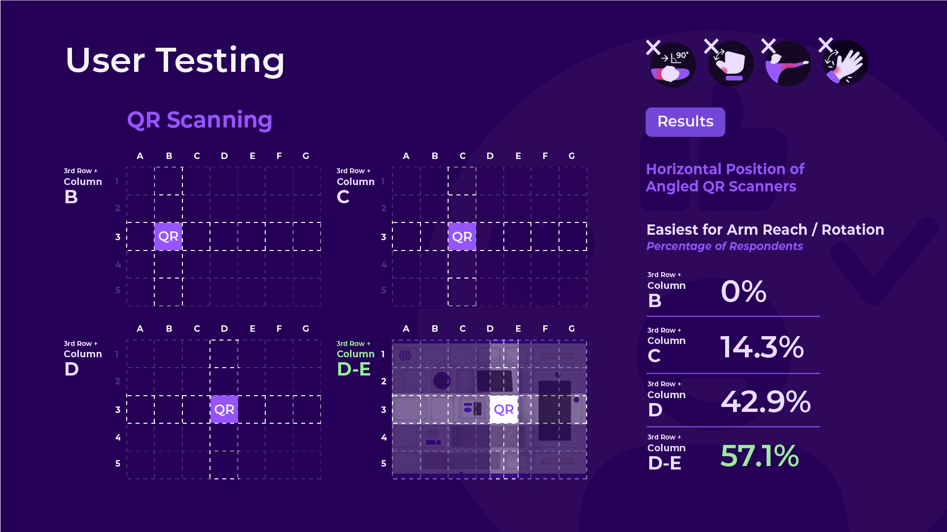 D (User Testing 2)