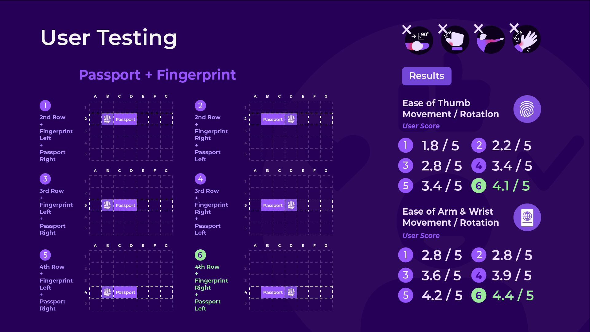 D (User Testing 3)