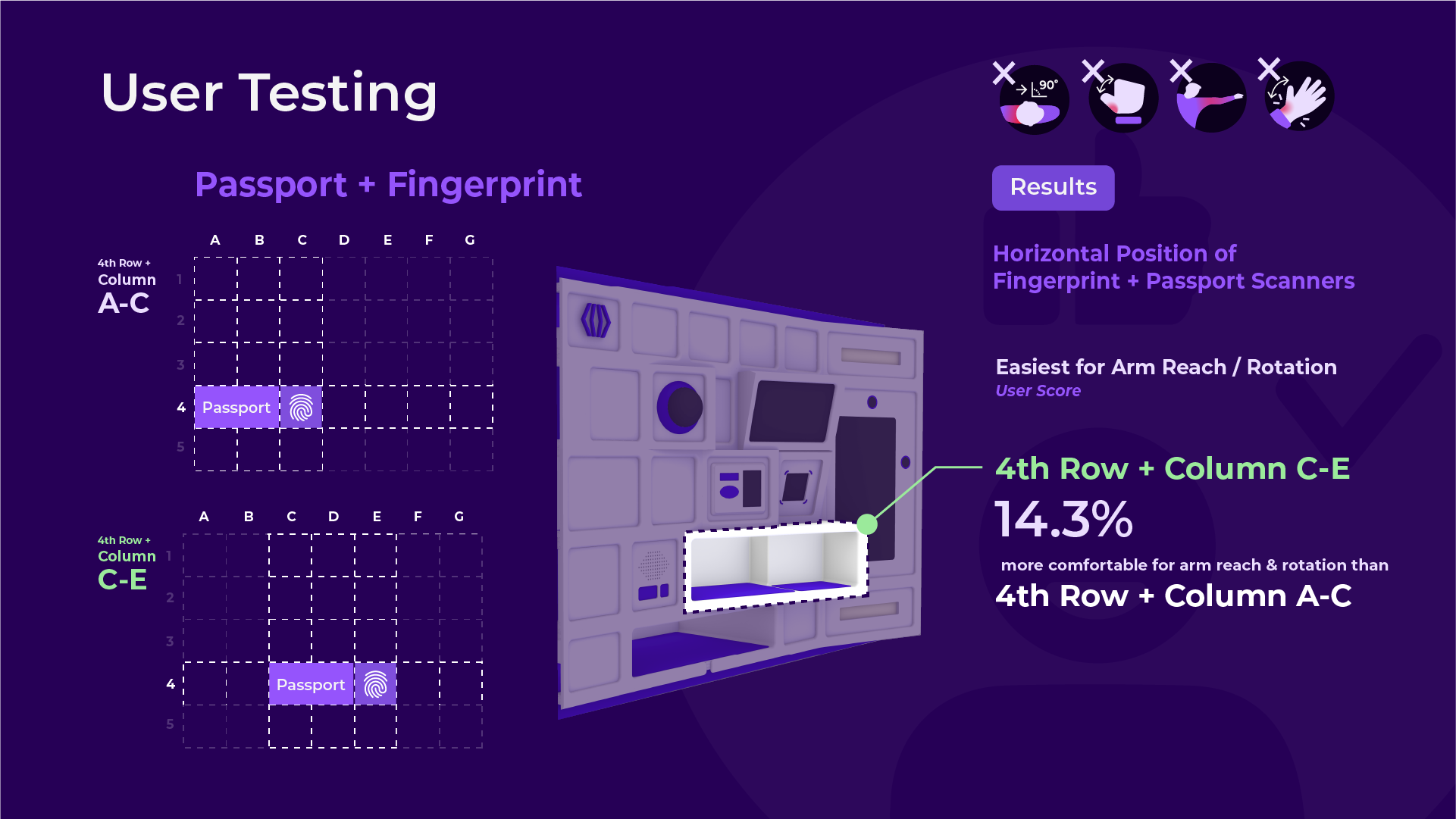D (User Testing 4)