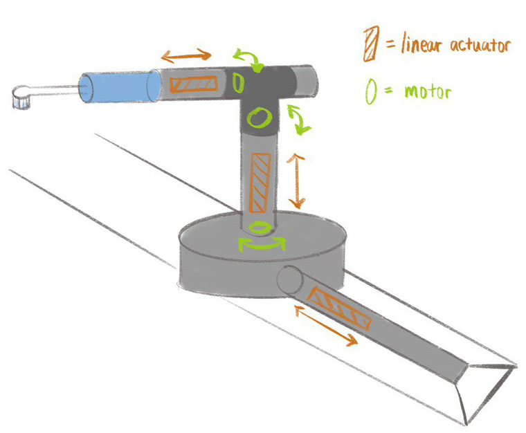 Concept 4 : Brushy