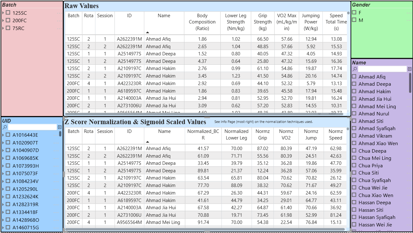 Raw & Normalized scores