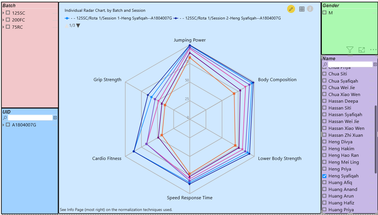 Individual Radar Chart