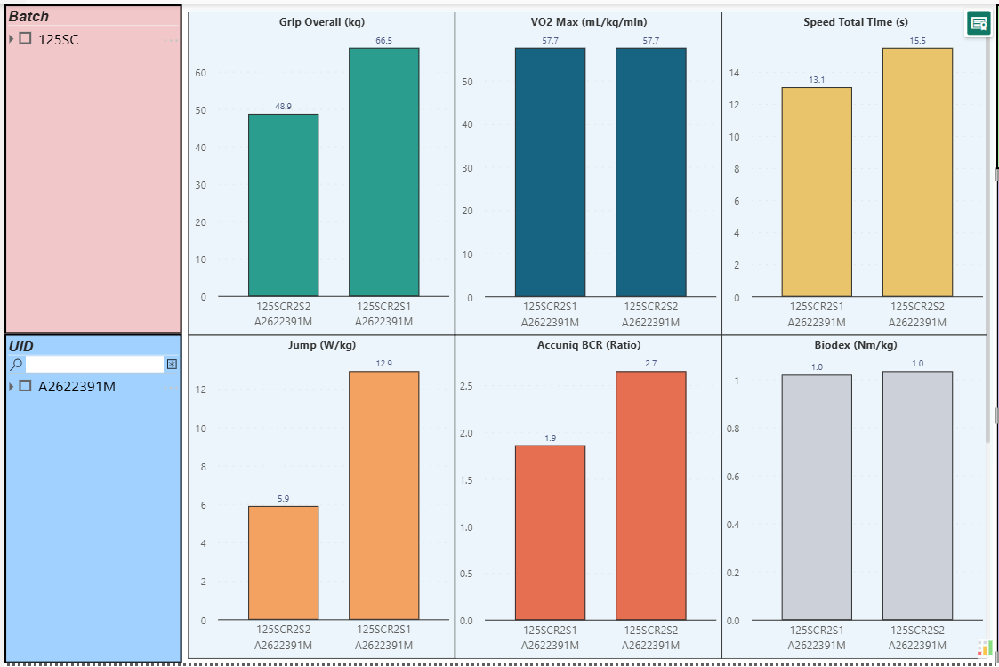 Individual Bar Charts