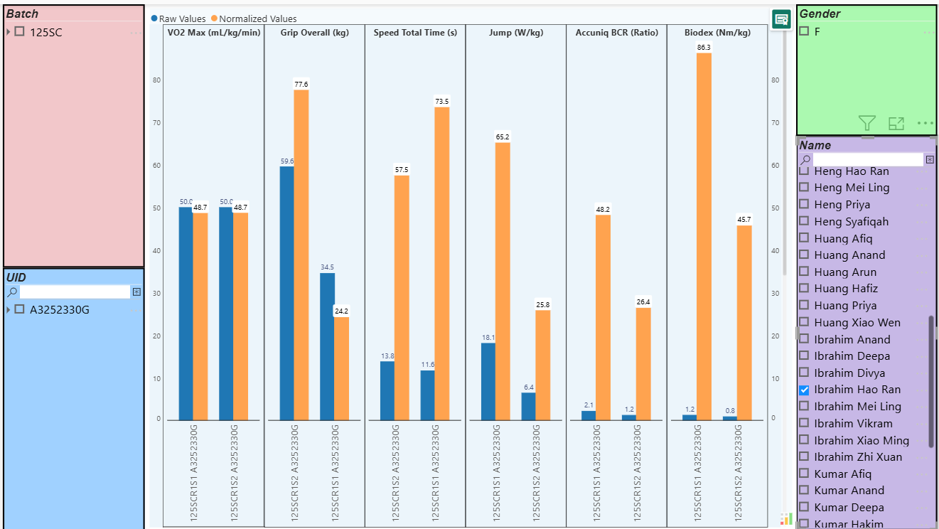 Individual Normalized Bar Chart