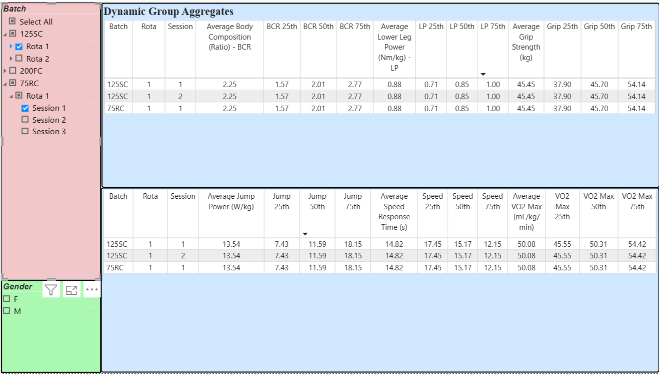 Batch Percentiles