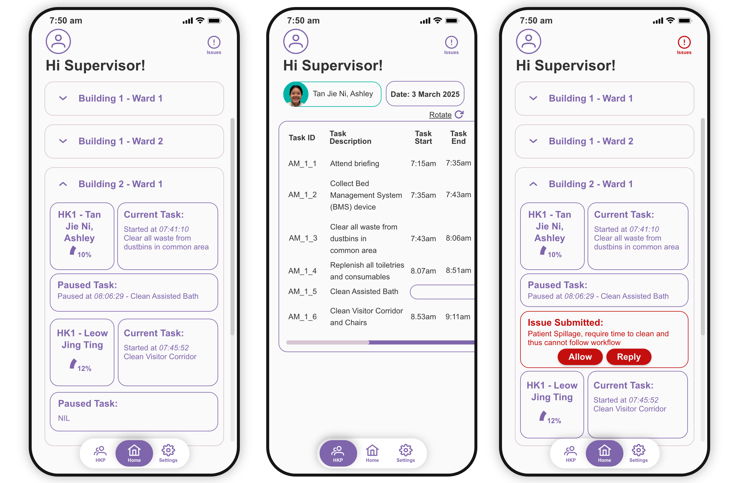 Mobile interface for supervisors showing real-time task monitoring and issue management across different wards.