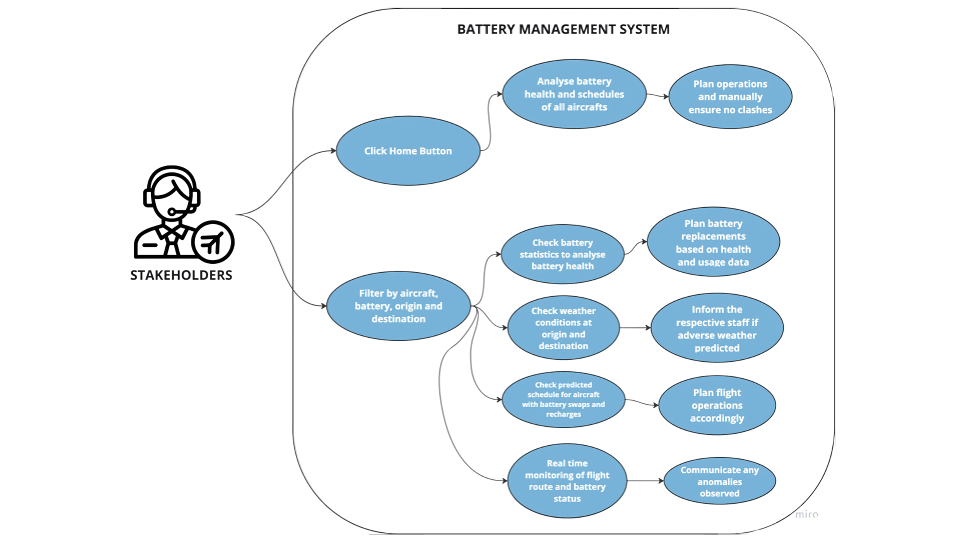 USE CASE DIAGRAM