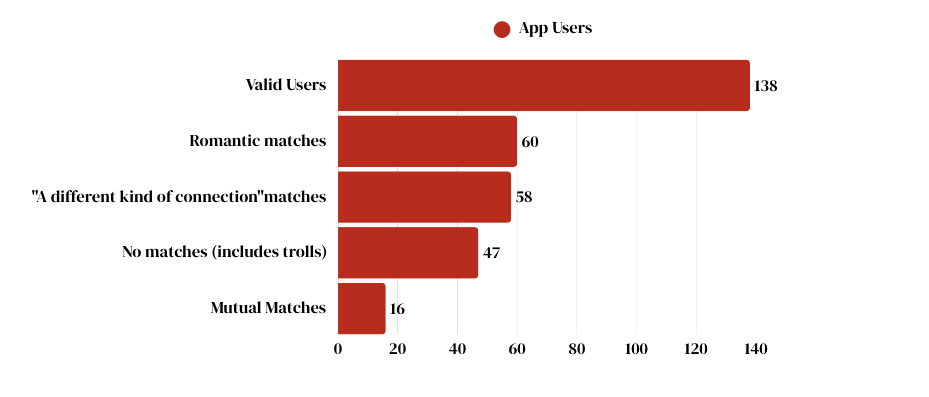 match demographic