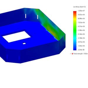 Test Load Analysis