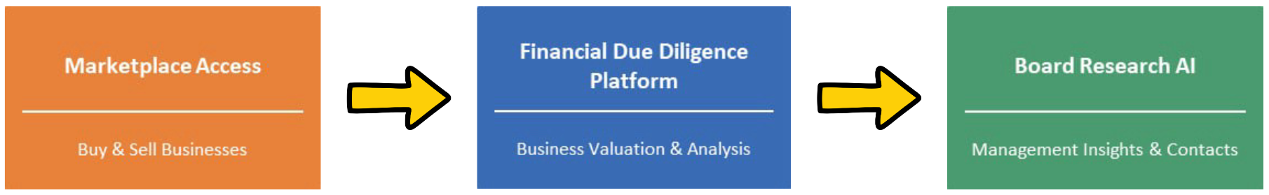 Automated Due Diligence Assessments (1)