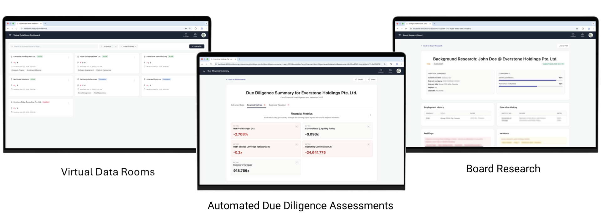 Automated Due Diligence Assessments
