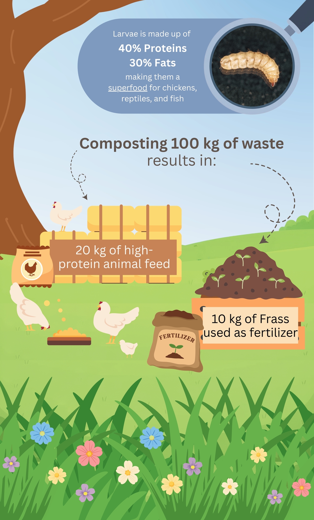 Sustainability Metrics