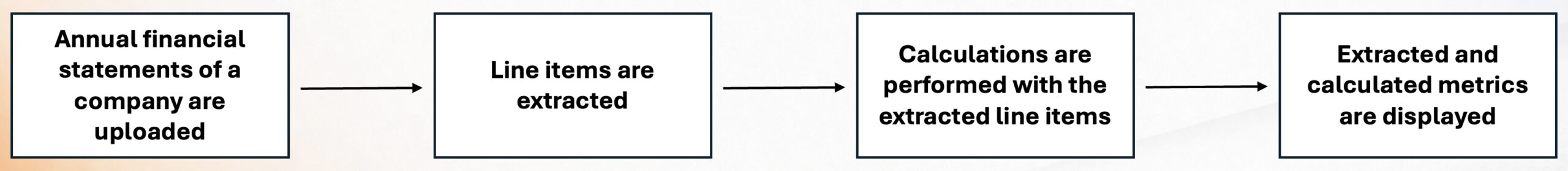 Line-Item-Extraction-Flow-Chart_compressed_900kb-1-scaled