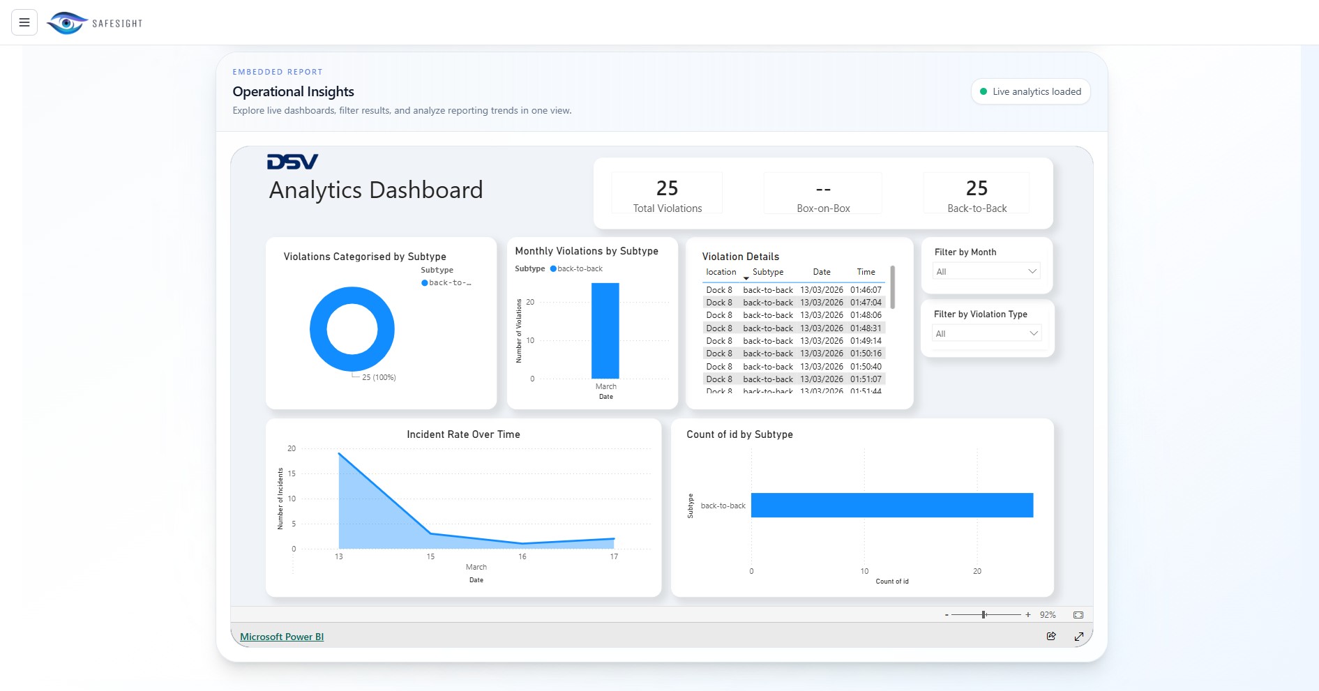 PowerBI Dashboard 2