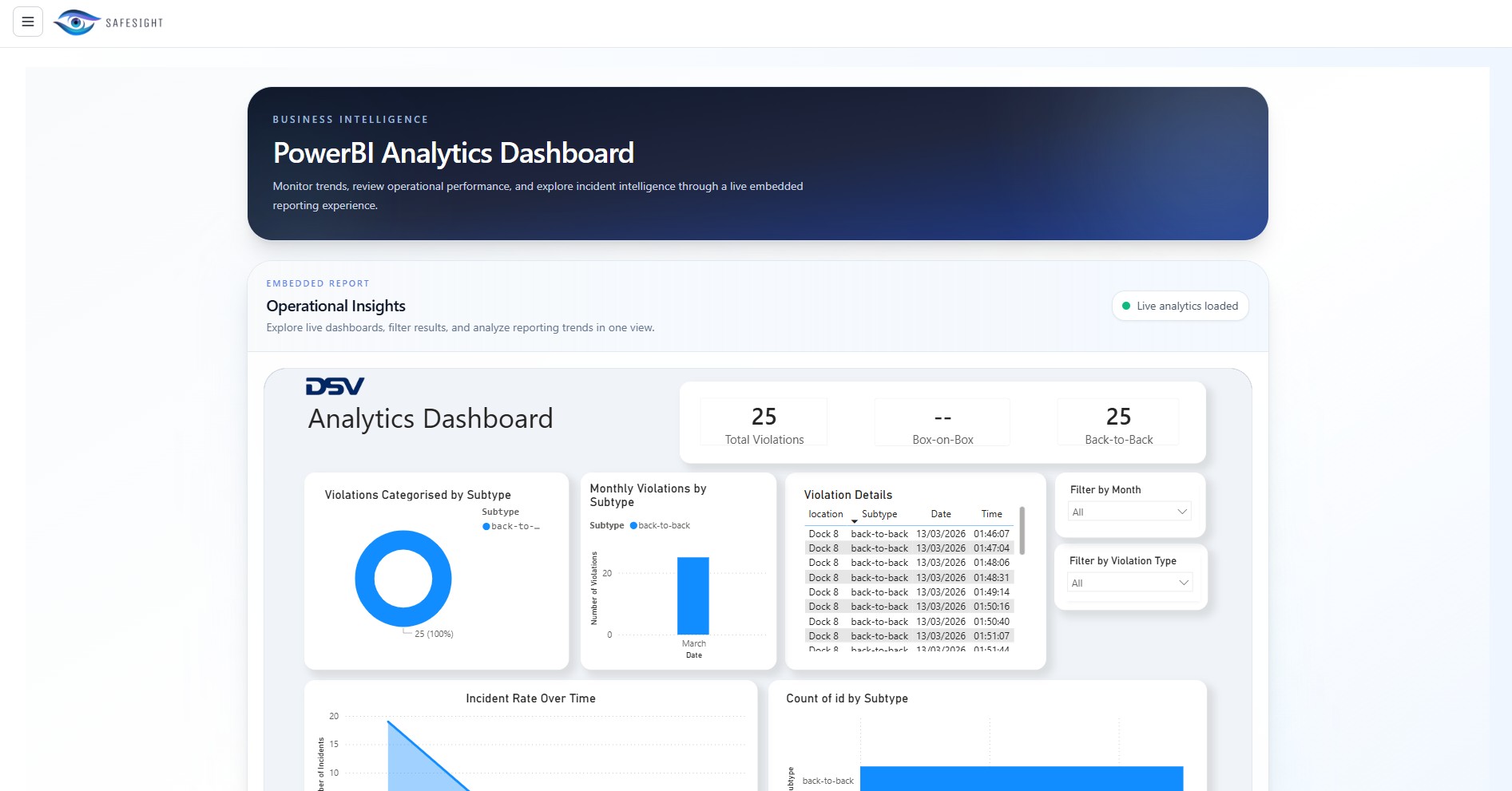 PowerBI Dashboard 1