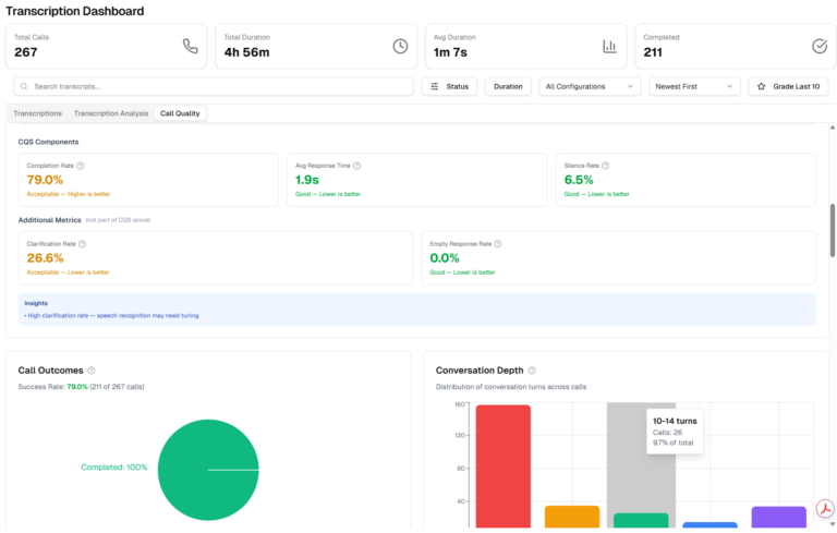 Transcription Dashboard