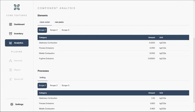 analytics
