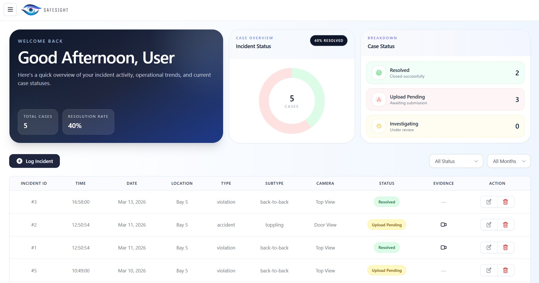 Main Dashboard