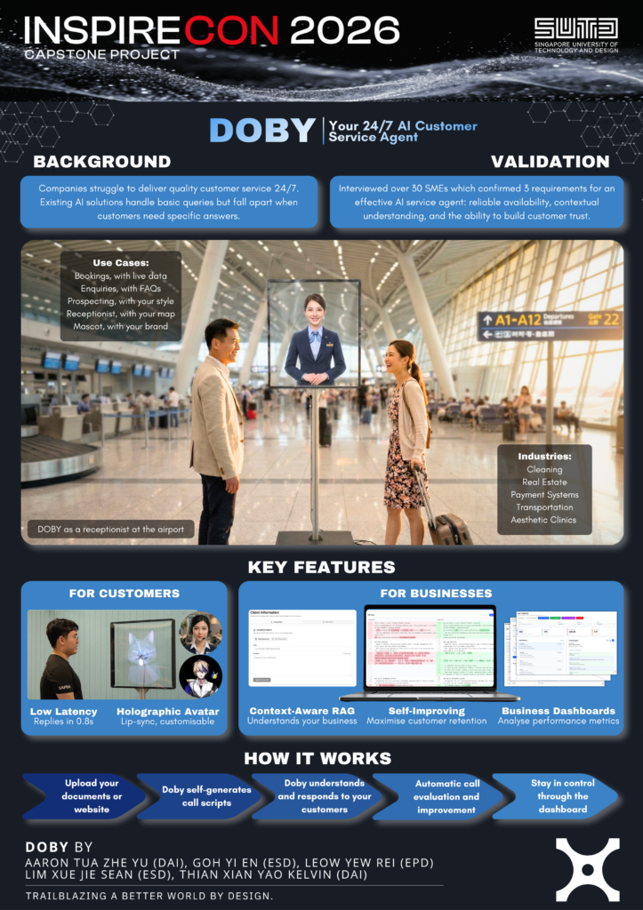 Doby Poster explaining features for SMEs