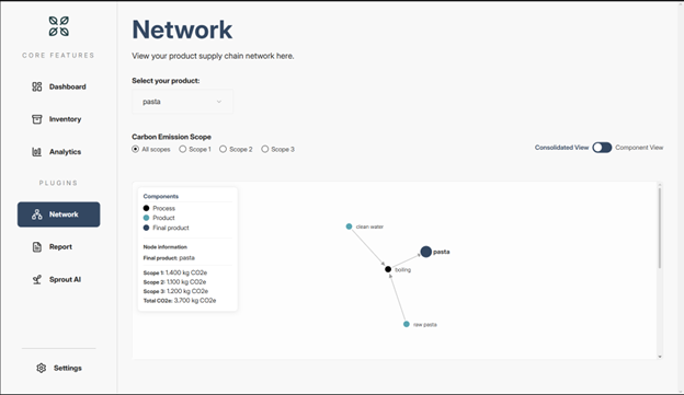 network