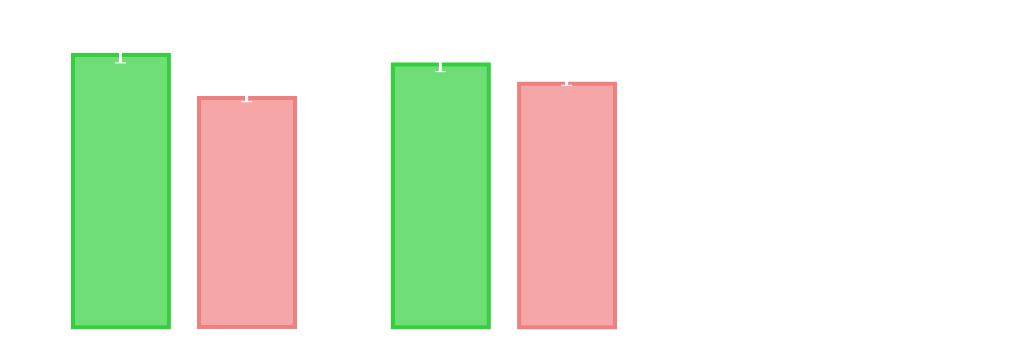 fixation fixation
