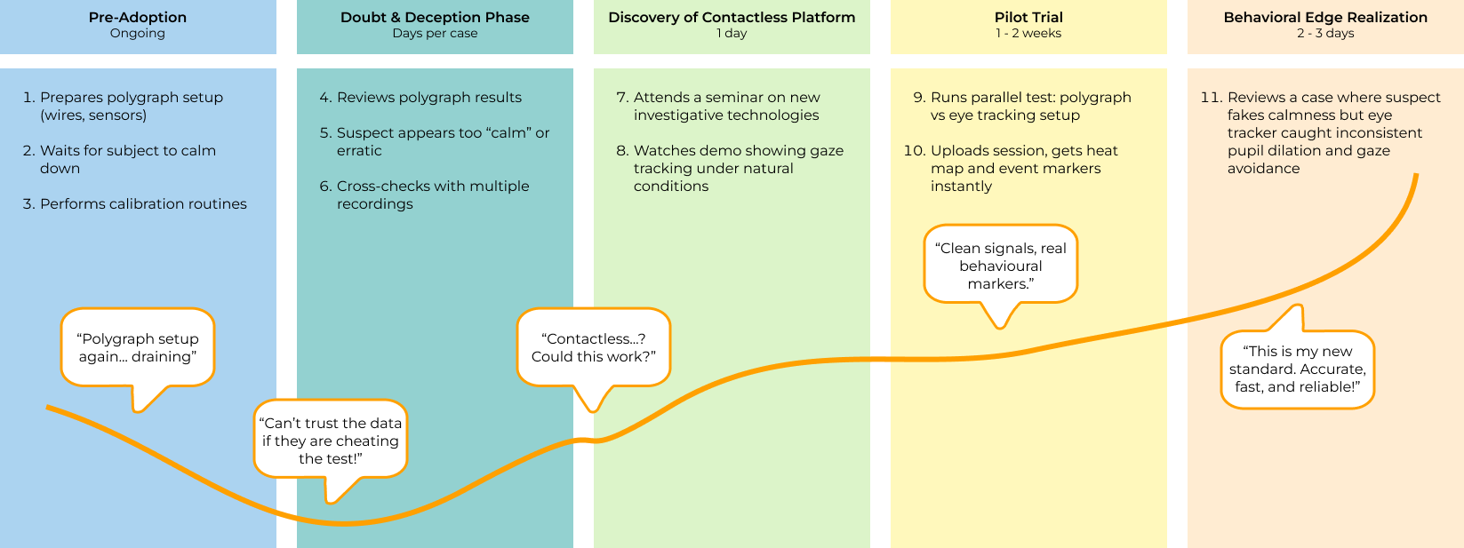 user journey user journey