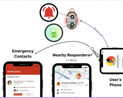 Witness how emergency notifications leap into action the moment an alarm is triggered